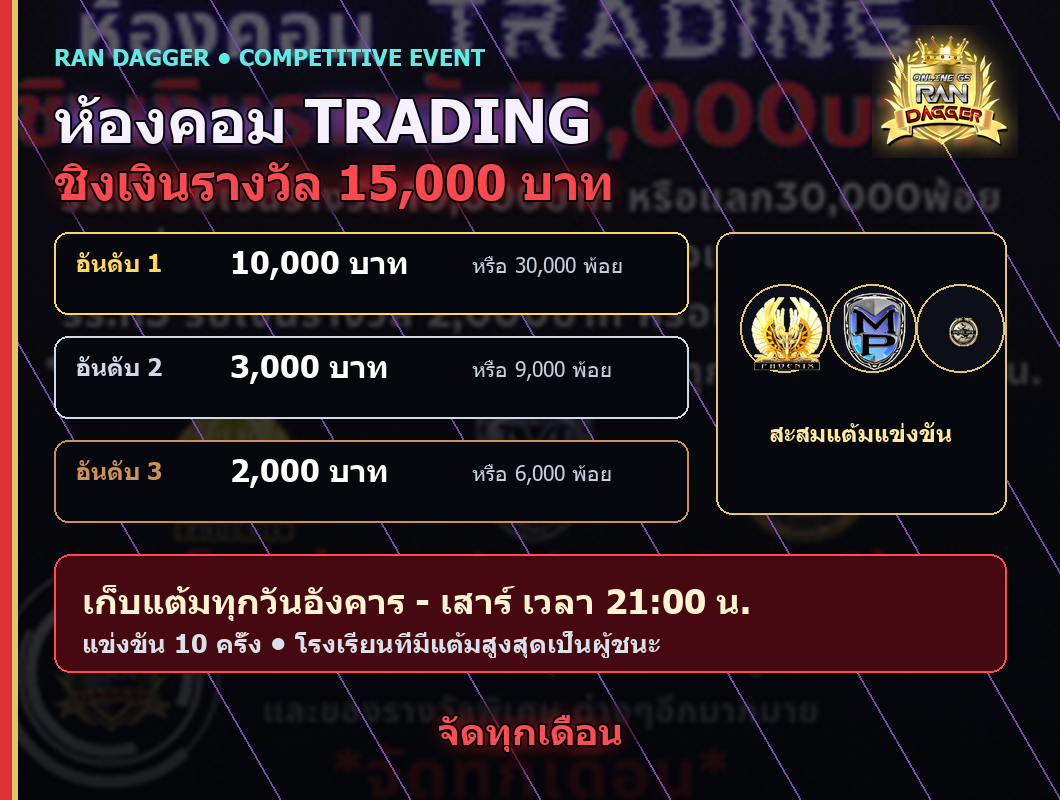 กิจกรรมห้องคอม TRADING ชิงเงินรางวัล 15,000 บาท